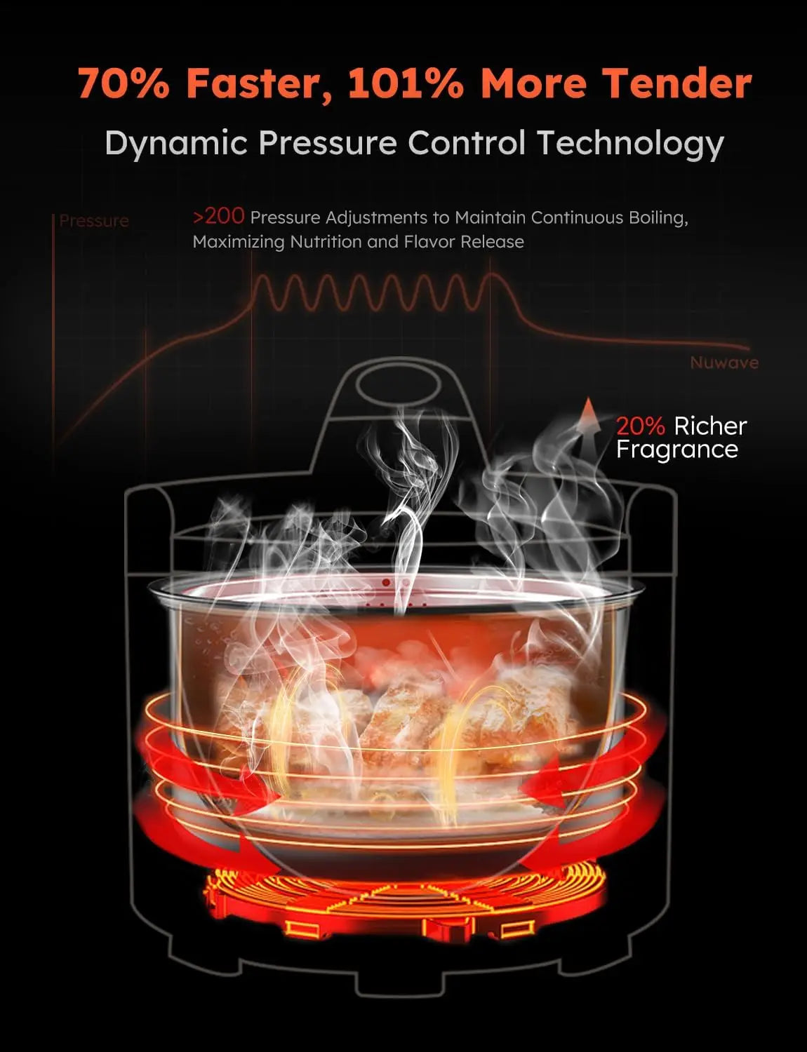 Air Fryer and Electric Pressure Cooker Combo