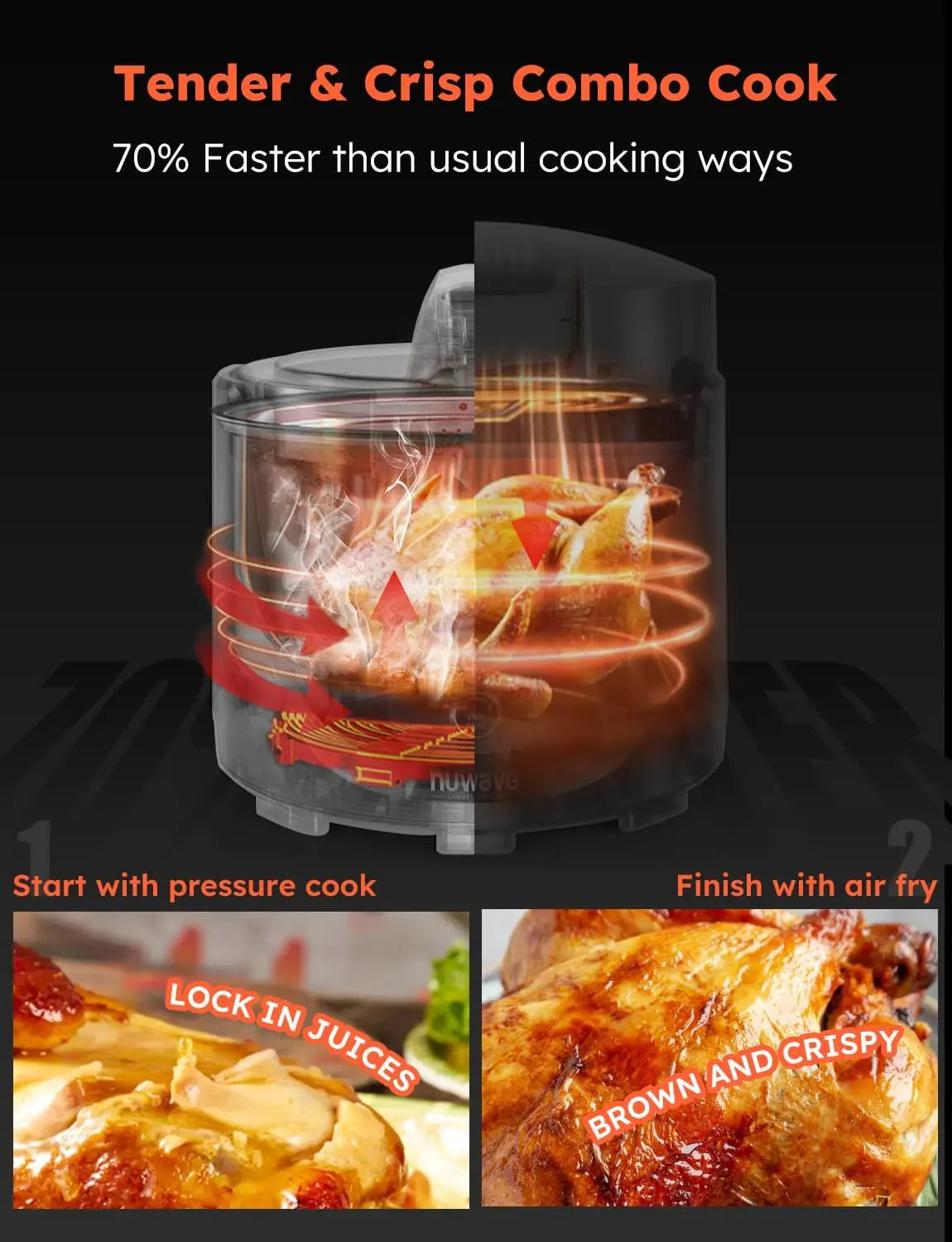 Air Fryer and Electric Pressure Cooker Combo